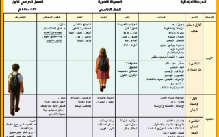 الحصيلة اللغوية لغة عربية الصف الخامس الفصل الأول 2026-2027
