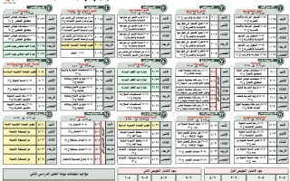 توزيع منهج رياضيات الصف السابع الفصل الثاني