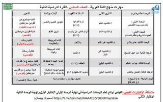توزيع مهارات منهج اللغة العربية للصف السادس الفصل الثاني