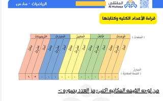 عينة رياضيات الصف السادس الفصل الأول #الملتقى