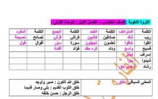 مذكرة الثروة اللغوية عربي للصف الخامس الفصل الأول إعداد أ.الفاروق