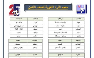 أوراق عمل الاختبار القصير لغة عربية الصف الثامن الفصل الأول