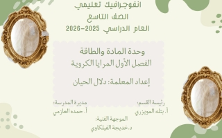 انفوجرافيك فصل المرايا الكروية علوم الصف التاسع الفصل الأول أ دلال الحيان