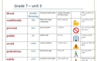 تدريبات الوحدة الثالثة Safety & Instructions لغة انجليزية الصف السابع الفصل الأول أ محمود علي