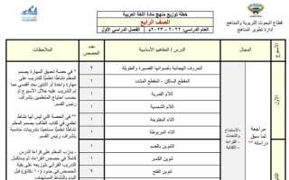 توزيع منهج عربي رابع ابتدائي ف1 #2022 2023