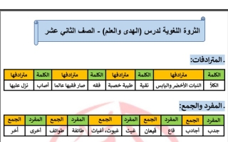 الثروة اللغوية درس (الهدى والعلم) عربي ثاني عشر ف2 #أ. عادل أمين