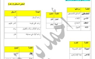الثروة اللغوية عربي تاسع فصل ثاني #أ. أحمد بن فرج 2023-2024