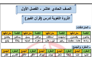 الثروة اللغوية لدرس (قرآن الفجر) عربي حادي عشر ف1 #أ. عادل أمين