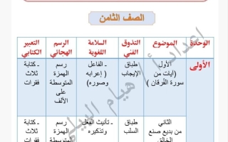 مهارات التذوق الفني والسلامة اللغوية للغة العربية الصف الثامن الفصل الأول 2026-2027 أ هيام البيلي