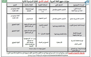 توزيع مهارات منهج اللغة العربية للصف التاسع الفصل الثاني