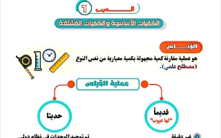 دروس القصير الأول ونماذج تجريبية علوم الصف السادس الفصل الأول 2026-2027