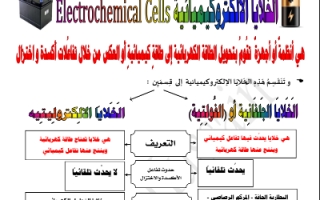 مذكرة الخلايا الالكتروكيميائية كيمياء حادي عشر علمي ف2 #أ. أحمد الحسين