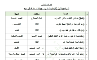دلالات الألفاظ للغة العربية الصف العاشر الفصل الأول