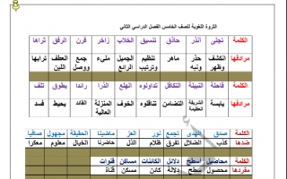 الثروة اللغوية عربي للصف الخامس فصل ثاني ا. أحمد آدم