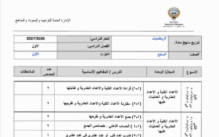 توزيع منهج (الجزء الأول) رياضيات الصف السابع الفصل الأول 2026-2027