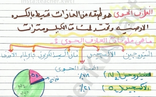 تلخيص درس الغلاف الجوي علوم الصف السادس الفصل الأول