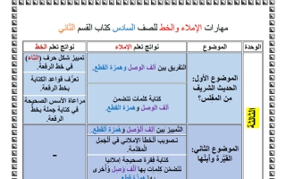 مهارات الاملاء والخط (للقسم الثاني) لغة عربية الصف السادس الفصل الأول أ سلوى غنيم