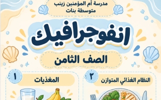 انفوجرافيك علوم الصف الثامن الفصل الأول أ نوره العجمي