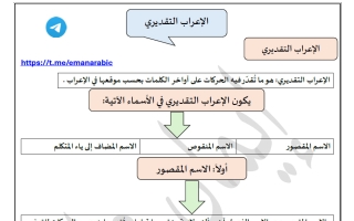 تدريبات الاعراب التقديري لغة عربية الصف السادس الفصل الأول 2026-2027 أ ايمان علي