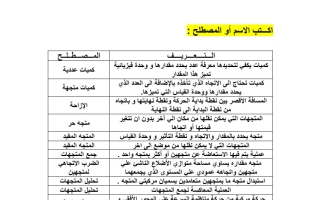 ملخص قصير فيزياء الصف الحادي عشر الفصل الأول  2027 أ رضا فريد