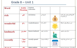 الوحدتين الأولى + الثانية لغة انجليزية الصف الثامن الفصل الأول أ محمود علي