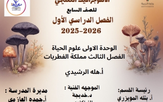 انفوجرافيك فصل مملكة الفطريات علوم الصف السابع الفصل الأول أ هله الرشيدي