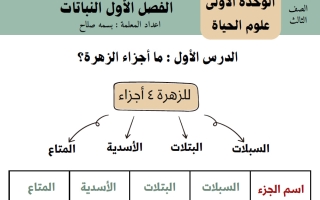 مذكرة الوحدة الأولى (علوم الحياة) علوم الصف الثالث الفصل الأول أ بسمة صلاح