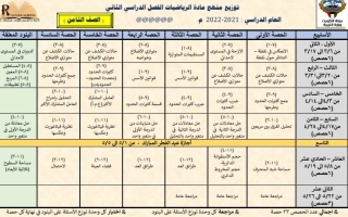 توزيع منهج رياضيات ثامن ف2 #أ. محمود عبدالعزيز 2021-2022