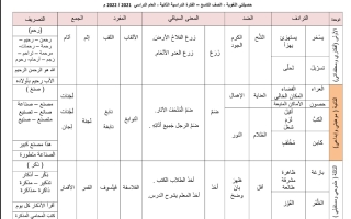 حصيلتي اللغوية عربي تاسع ف2 #أ. وائل الشرقاوي 2021 2022