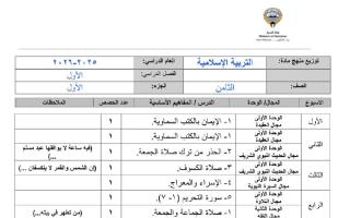 خطة منهج التربية الاسلامية الصف الثامن الفصل الأول 2025-2026
