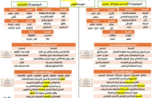 الثروة اللغوية المقررة للوحدات الثلاث لغة عربية الصف التاسع الفصل الأول