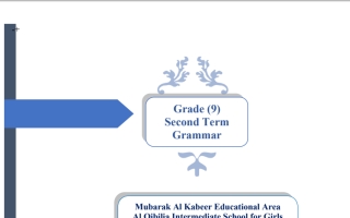 Mrs. Eman G 9 Grammar 2020 Term 2انجليزي تاسع ف2