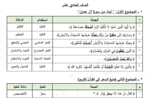 من دلالات الألفاظ في موضوعات اللغة العربية للصف الحادي عشر الفصل الثاني #مبارك
