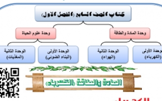أوراق عمل علوم وحدة الكهرباء للصف السابع مدرسة احمد الفارسي
