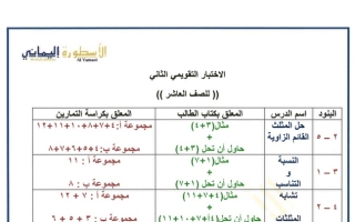 نماذج (محلولة) للاختبار التقويمي الثاني رياضيات عاشر ف1 #أ. عبدالرحمن اليمني