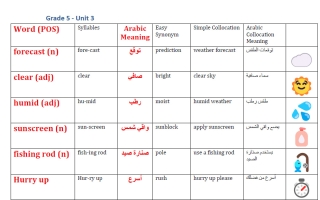 تدريبات الوحدة الثالثة Exploring the Weather لغة انجليزية الصف الخامس الفصل الأول أ محمود علي