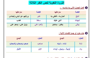 الثروة اللغوية للقصير الأول لغة عربية الصف الحادي عشر الفصل الأول