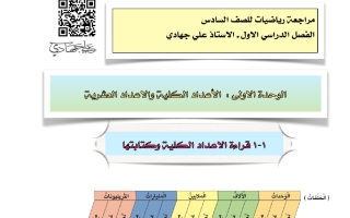 مراجعة رياضيات الصف السادس الفصل الأول أ علي جهادي