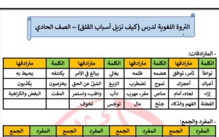 الثروة اللغوية لدرس (كيف نزيل أسباب القلق) عربي حادي عشر ف1 #أ. عادل أمين