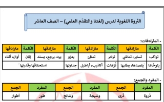 الثروة اللغوية لدرس (لغتنا والتقدم العلمي) عربي عاشر ف1 #أ. عادل أمين 2022 2023