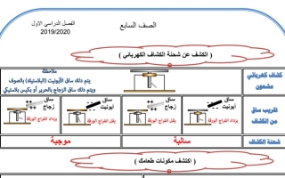 أوراق عمل (محلولة) علوم سابع متوسط ف1 #أ. أحمد سعيد 2022 2023