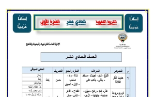 الثروة اللغوية للغة العربية الصف الحادي عشر الفصل الأول 2026 أ بشاير زين