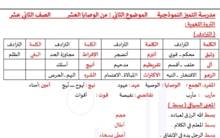 مذكرة درس (الوصايا العشر) عربي ثاني عشر ف2 #م. التميز 2022 2023