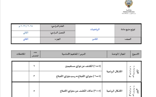 توزيع منهج رياضيات الصف الثامن الفصل الثاني