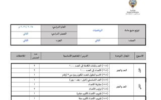 توزيع منهج رياضيات الصف الثاني الفصل الثاني