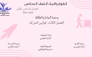 انفوجرافيك فصل قوانين الحركة علوم الصف السادس الفصل الأول أ أفراح المطيري