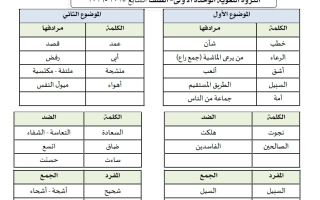 الثروة اللغوية للوحدة الأولى لغة عربية الصف السابع الفصل الأول