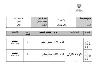 توزيع منهج اجتماعيات الصف الثاني الفصل الثاني