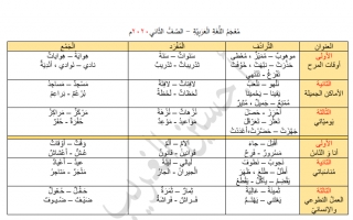 معجم الثروة اللغوية جزء (2) عربي ثاني ف2 #أ. حسين غريب