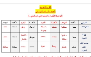 الثروة اللغوية عربي رابع ابتدائي ف1 #أ. حمادة ماهر 2022 2023